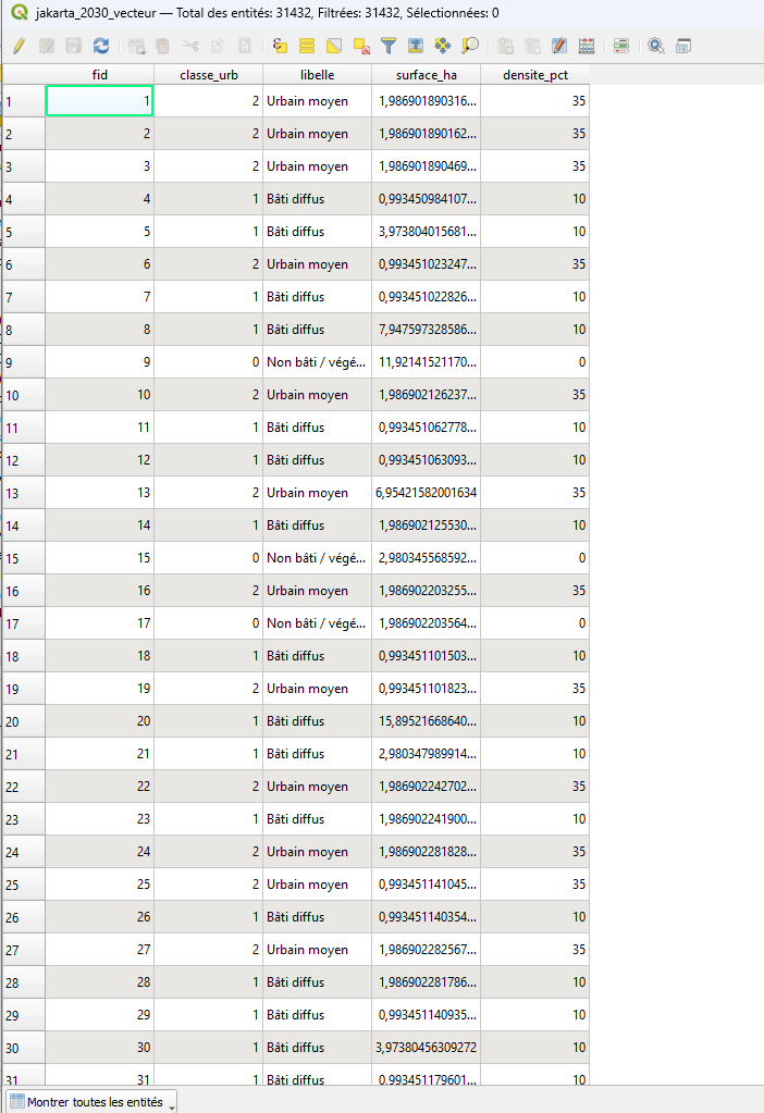 Table attributaire QGIS Jakarta 2030